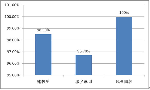 威尼斯人